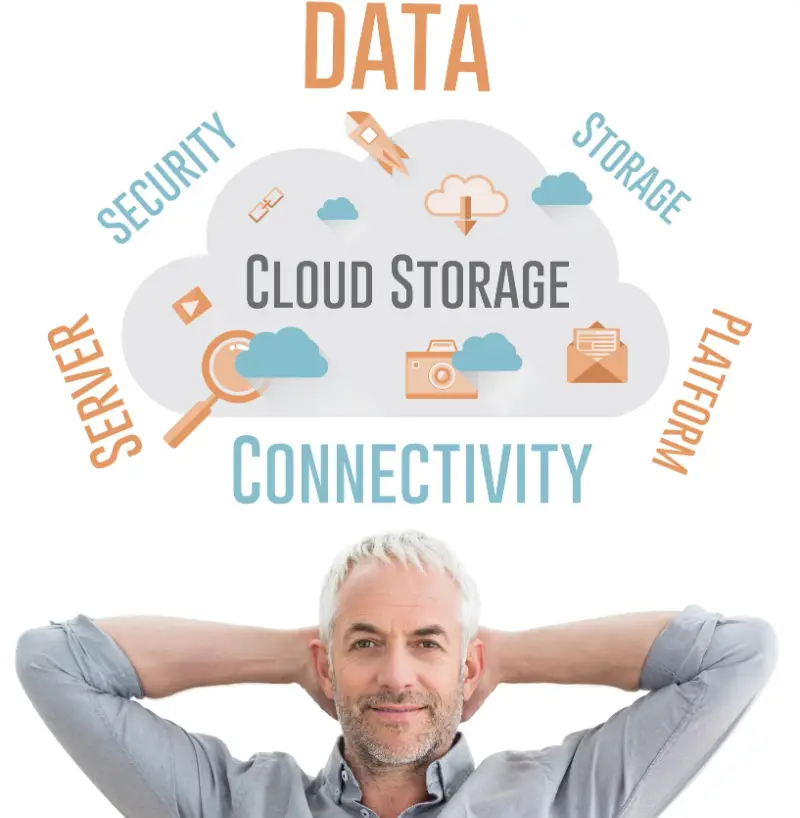 Migrinfo - Des sauvegardes adaptées et sécurisées Homme avec un schéma cloud relié à des serveurs et plateformes sécurisées